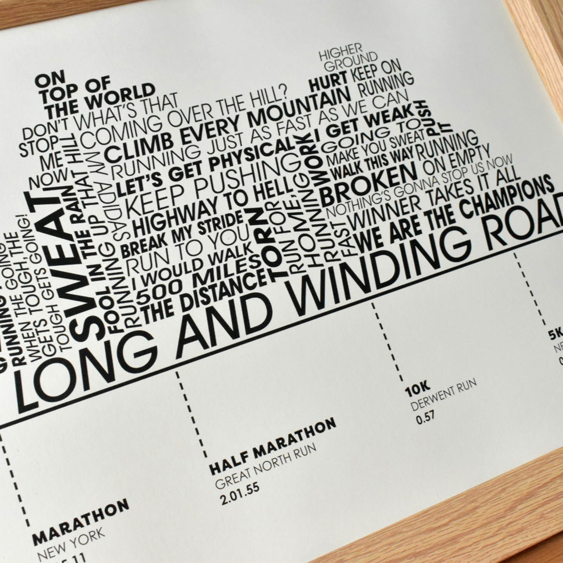 Running Achievements Print - Unframed